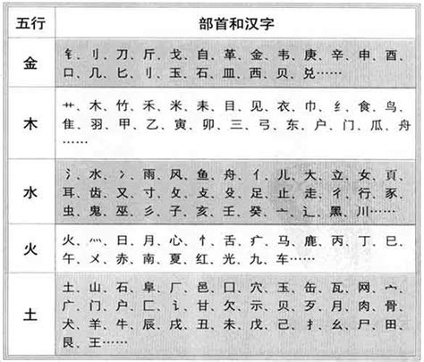 宏五行屬性|宏字的五行